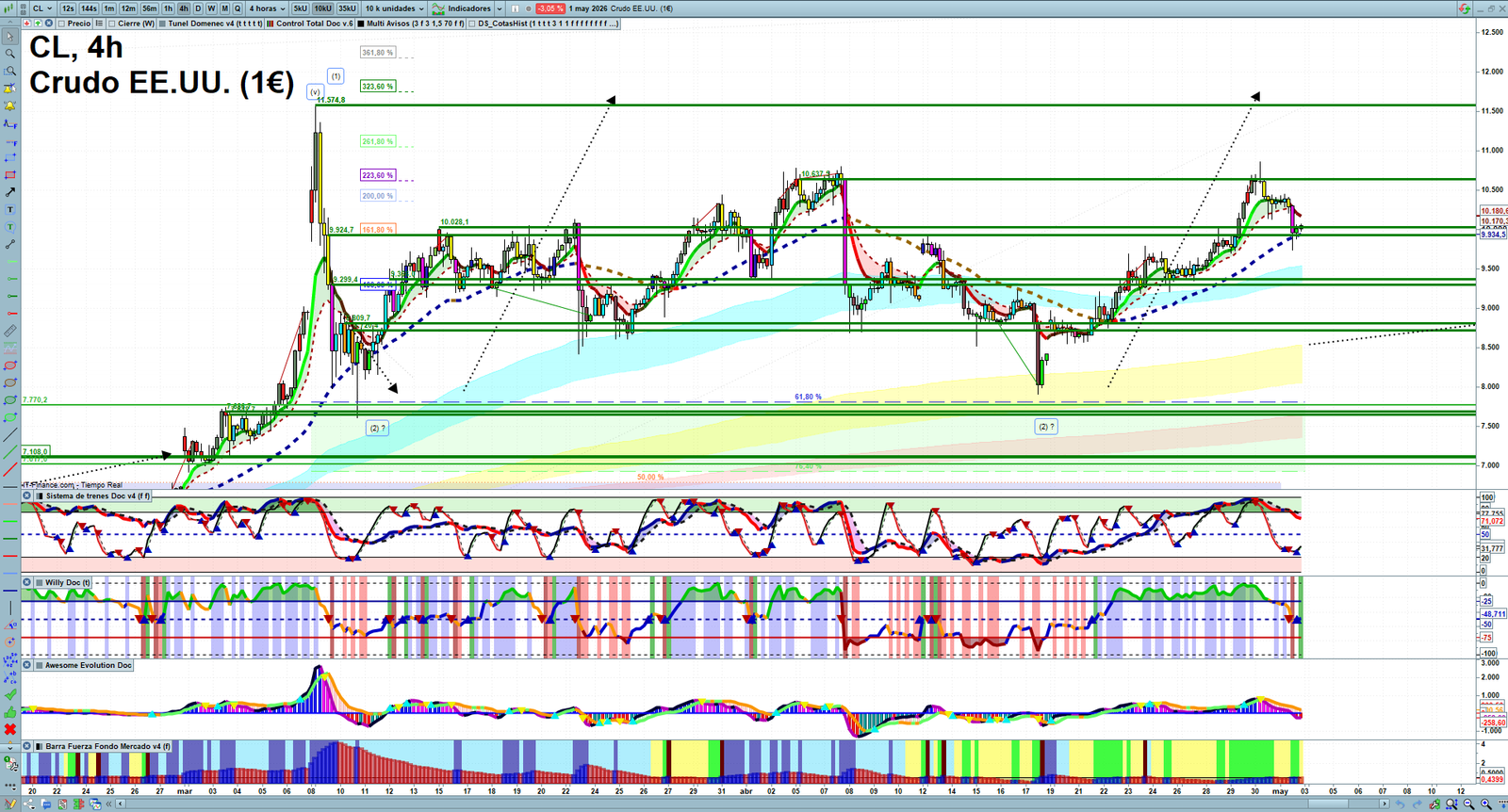 Oil H4 technical analysis chart showing short-term crude oil market structure and intraday price action